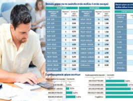 ΕΝΦΙΑ ΔΩΣΕ ΠΙΚΡΑ