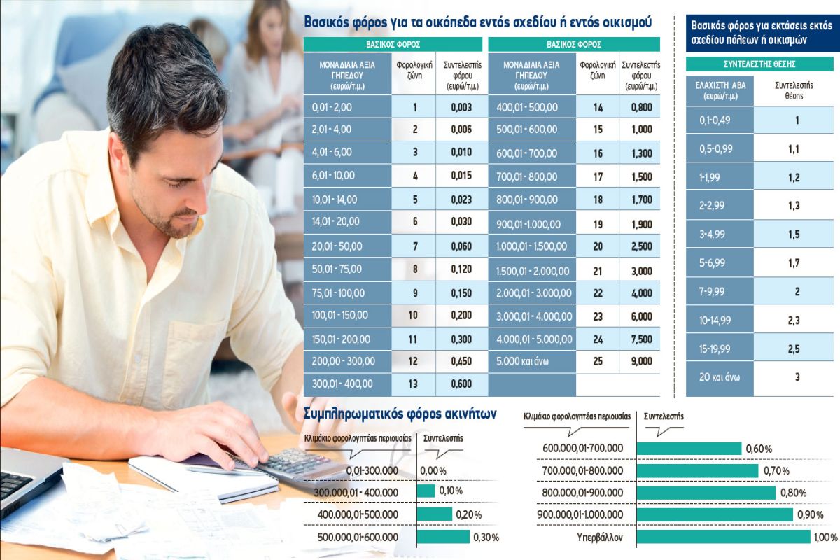 ΕΝΦΙΑ ΔΩΣΕ ΠΙΚΡΑ